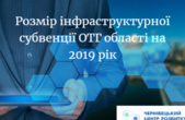 Стало відомо скільки коштів цього року отримає кожна ОТГ в Чернівецькій області на розбудову інфраструктури