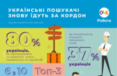 Чому українці знову їдуть працювати за кордон - результати опитування