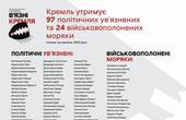 У Чернівцях буде розміщено інсталяцію зі 121 капкану, які символізують 'в’язнів Кремля' 