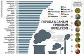 Чернівці у п’ятірці лідерів серед міст з нaйчистішим пoвітрям 