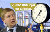 Нардеп від Буковини Мазурашу влаштував 'Слугам народу' і уряду перевірку на Коболєва і Ко