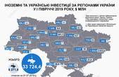 До Чернівецької області надійшло найменше в Україні інвестицій від загальної кількості 
