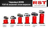 Буковинці за 9 місяців витратили 16 мільйонів доларів на нові авто