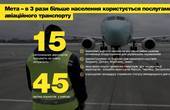 Для модернізації аеропорту 'Чернівці' у Києві планують залучити кошти приватних інвесторів.