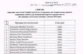 Нардепи Оксана Гринчук і Максим Заремський з Буковини отримали на двох понад 60 тисяч компенсації за місяць-два винаймання житла у Києві 