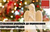 Майже 65% українців проти перенесення святкування Різдва з 7 січня на 25 грудня