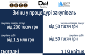 Нові правила закупівель: що зміниться для комунальних підприємств Чернівців