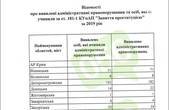 Навіть за кількістю виявлених повій Чернівецька область в аутсайдерах 