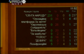 Олена Лис, Максим Заремський, Георгій Мазурашу, Валерій Божик легалізували гральний бізнес в Україні, Папієв - проти 