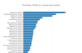 Чернівецька область на останньому місці в Україні за скількістю створених ОСББ 