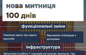 Сканер у Порубному та онлайн-система скарг: через епідемію не помітили, як Новій митниці виповнилося 100 днів