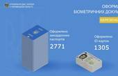 Під час каранитну буковинці оформили удвічі менше паспортів