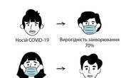 Чернівецька лікарка пояснила, як виявити відмінності між сезонною алергією та ураженням коронавірусом 