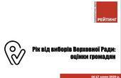 Понад 10 відсотків підтримки виборців мають лише 'Слуга народу', «Опозиційна платформа – За життя», «Європейська солідарність» і «Батьківщина» 