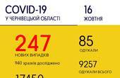 У Чернівецькій області за добу зафіксовано 247 нових хворих на COVID-19 - найбільше від початку епідемії  