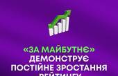 На виборах остаточно оформилася п'ятірка лідерів