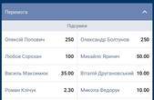 Букмекери вважають, що Клічук стане новим мером Чернівців 