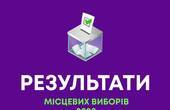 На Буковині партія 'За майбутнє' оголосила про своє проходження до Чернівецьких обласної та міської рад на підставі паралельного підрахунку