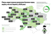Понад 80% чернівецьких водіїв ігнорують ремені безпеки – дослідження Кампанії 'За безпечні дороги'
