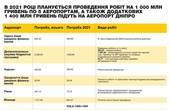 Чернівці провалили підготовку проектів для державної підтримки міського летовища (ОНОВЛЕНО)
