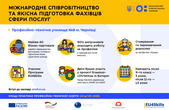 Чернівецьке Професійно-технічне училище №8 отримало майже 60 договорів із роботодавцями – тепер кожен учень матиме місце для практики