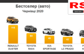 Буковинці торік витратили на нові авто 20 млн доларів