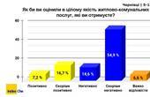 Погана якість за високу плату: чернівчани тотально не задоволені якістю послуг у житлово-комунальній сфері