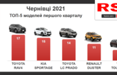 Буковинці з початку року купили нових авто на 5 млн доларів