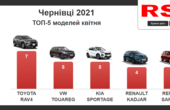 Буковинці почали купувати більше нових авто