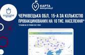 Чернівецька область посіла тільки 15 місце на інтерактивній Карті вакцинації, яку запустили в Україні  
