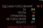 Зрада в Раді: як за російську мову в кіно проголосували народні обранці з Буковини