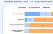 Сидять удома, а не подорожують: скільки українців побували за кордоном за останні 5 років