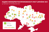 Чернівці поступилися Хмельницькому, Івано-Франківську, Львову, Тернополю та Вінниці у рейтингу конкурентоспроможності українських міст, які найсприятливіші для ведення бізнесу   