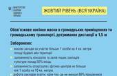 З 23 вересня вся Україна переходить у жовту зону карантину, Чернівецька область на порозі червоної, - Ляшко 