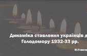 Більшість українців вважають винними в організації Голодомору особисто Й.Сталіна та центральне керівництво СРСР, хочуть суду над винуватцями та компенсацій від Росії 