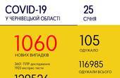 «Не вакцинуємось – більше хворіємо»: Чернівецька область у п’ятірці регіонів з найгіршим рівнем вакцинації 