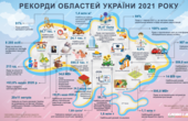 Де в Україні найщедріше родить гречка і отримують найбільшу зарплатню: чим може хизуватися Чернівецька область? 