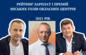 Роман Клічук за 12 місяців минулого року заробив 614 тисяч 634 гривень на посаді міського голови