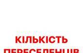 Чернівці вже прийняли 20 тисяч вимушених переселенців і здатні прийняти ще до 10 тисяч 
