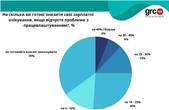 За два місяці війни середня заробітна плата знизилася на 10%, а в Чернівецькій області вона ще й з-поміж найнижчих у країні  