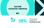 В Україні триває зниження зарплат. Коли це припиниться?