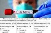 Стало відомо, скільки медиків померли від СОVID-19 за весь період пандемії  на Буковині 