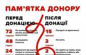 На Буковині УПЦ МП закликає духовенство та вірян здавати кров на потреби української армії