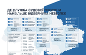 Вогнепальна зброя, гранати, кастети – з чим чернівчани приходять до суду?