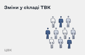 ЦВК внесла зміни до складу Чернівецької міської ТВК з місцевих виборів