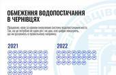 Стало відомо скільки днів торік Чернівці загалом були повністю без водопостачання  