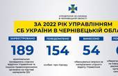 На Буковині викрили ворожого інтернет-агітатора в забороненій соцмережі «Вконтакте», який був на прямому зв'язку з  кремлівським пропагандистом Соловйовим, - підсумки 2022 року 