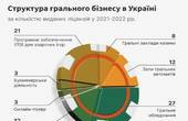 Хто володіє компаніями на ринку азартних ігор в Україні, який у них прибуток та скільки легальних бізнесів у цій сфері, - дослідження 