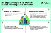 Гранти до 8 мільйонів гривень: як почати власну справу за допомоги держави?