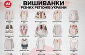 Код української нації: що означають символи на буковинській вишиванці і що треба знати про свято